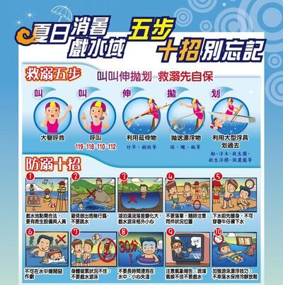 救溺5步防溺10招